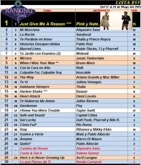 Ranking 855 de 2013